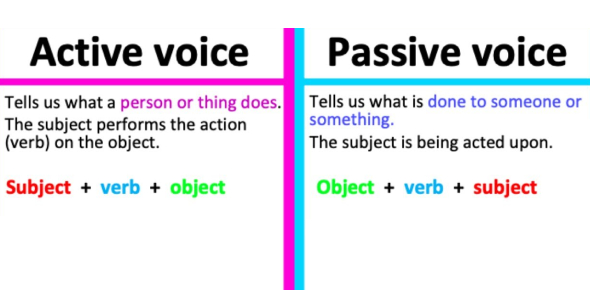 active and passive
